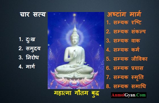 Mahatma Gautama Buddha Anmol Gyan in Hindi