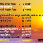 Day and Dates in the Month of January – जनवरी महीने में महत्त्वपूर्ण तिथियां