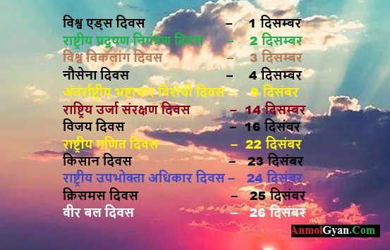 Important Dates in the Month of December in Hindi