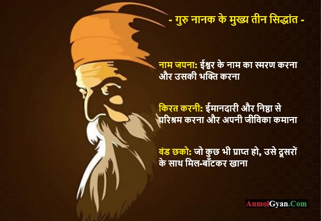Guru Nanak Jayanti in Hindi